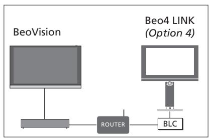 BANG & OLUFSEN BeoSystem 4 (Beoremote One) - Utiliser une installation combinant téléviseur et système musical - 11