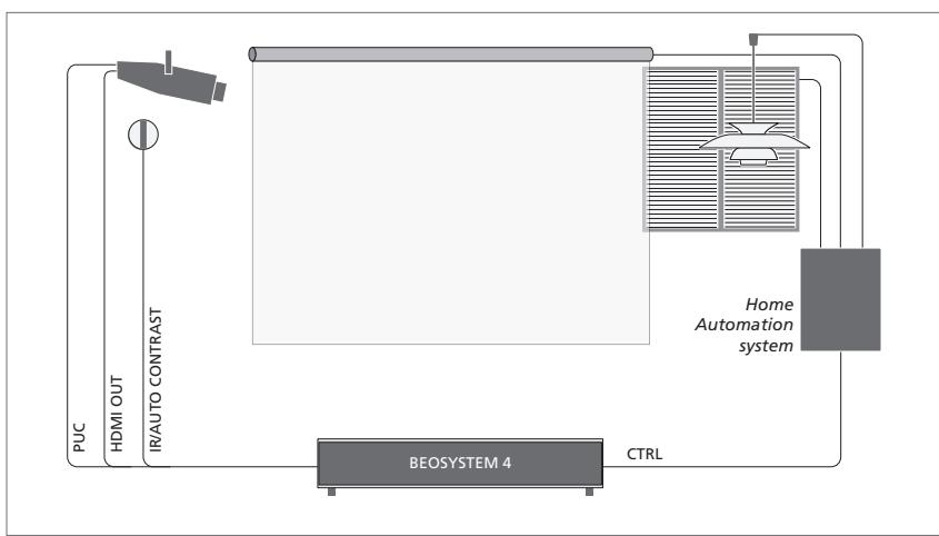 BANG & OLUFSEN BeoSystem 4 (Beoremote One) - Installation d'un Home Cinéma et système domotique - 1