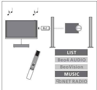 BANG & OLUFSEN BeoSystem 4 (Beoremote One) - Utiliser une installation combinant téléviseur et système musical - 2