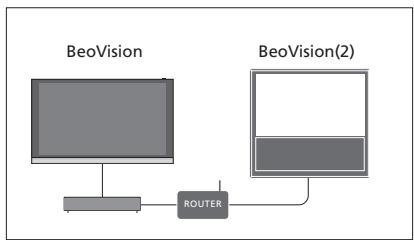 BANG & OLUFSEN BeoSystem 4 (Beoremote One) - Utiliser une installation combinant téléviseur et système musical - 3