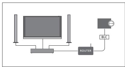 BANG & OLUFSEN BeoSystem 4 (Beoremote One) - Revenir à votre téléviseur - 9