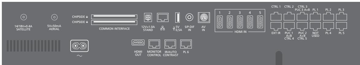 BANG & OLUFSEN BeoSystem 4 (Beoremote One) - Panneaux de connexion - 1