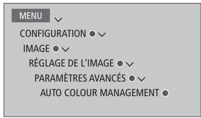 BANG & OLUFSEN BeoSystem 4 (Beoremote One) - Réglage manuel - 1