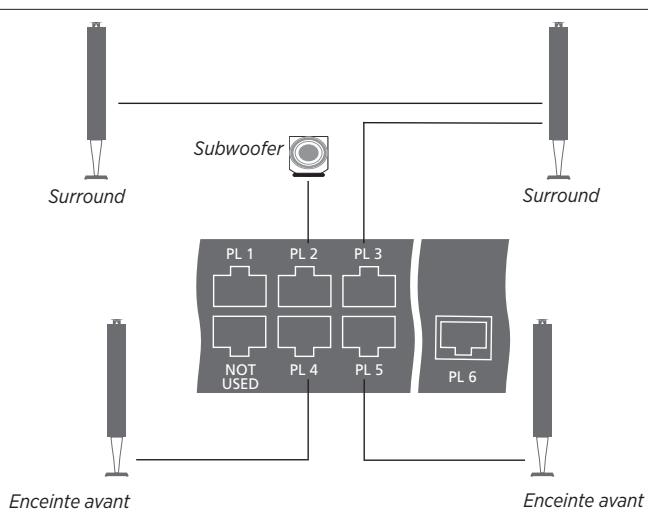 BANG & OLUFSEN BeoSystem 4 (Beoremote One) - Connector des enceintes au système - 1