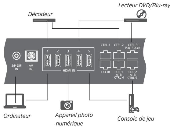BANG & OLUFSEN BeoSystem 4 (Beoremote One) - Connector des sources numériques - 1