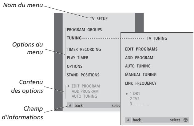 BANG & OLUFSEN BeoVision 1 - Utiliser les menus - 1