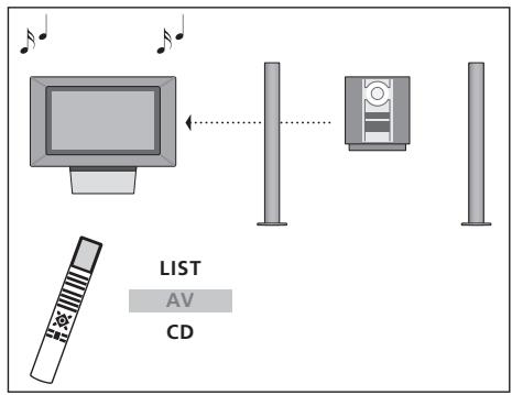 BANG & OLUFSEN Beovision 3-28 - Enregistrement du son d'un programme videoo - 2