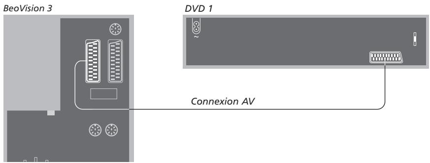 BANG & OLUFSEN Beovision 3-28 - Détection des programmes régés et du décodeur - 2
