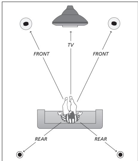BANG & OLUFSEN Beovision 3-28 - Distance entre les enceintes - 2