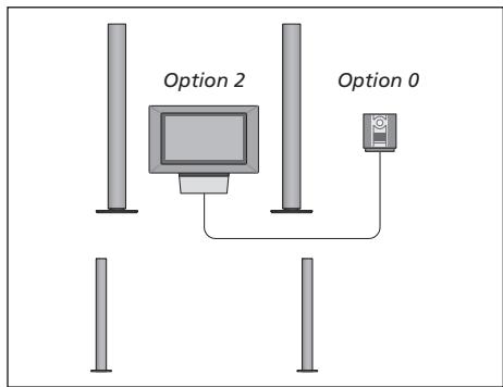BANG & OLUFSEN Beovision 3-28 - Programmation des options pour le système audio - 1