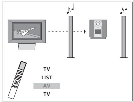 BANG & OLUFSEN Beovision 3-28 - Enregistrement du son d'un programme videoo - 1