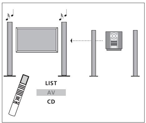 BANG & OLUFSEN Beovision 4 - Enregistrement du son d'un programme video - 3