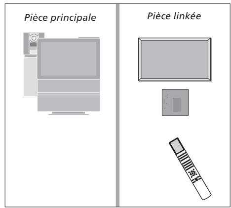 BANG & OLUFSEN Beovision 4 - Ecouter le son stéreo dans votre piece linkée... - 1