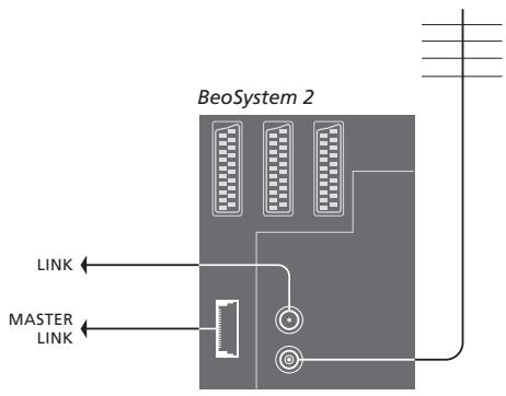 BANG & OLUFSEN Beovision 4 - Connexions Link - 1