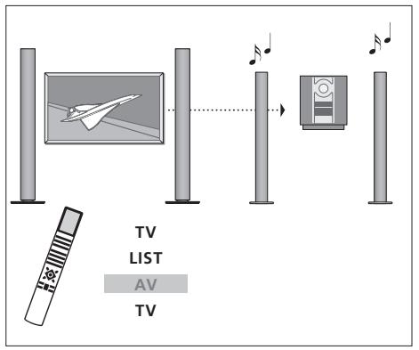BANG & OLUFSEN Beovision 4 - Enregistrement du son d'un programme video - 2