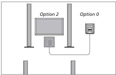 BANG & OLUFSEN Beovision 4 - Programmation des options pour le système audio... - 2
