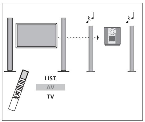 BANG & OLUFSEN Beovision 4 - Enregistrement du son d'un programme video - 1