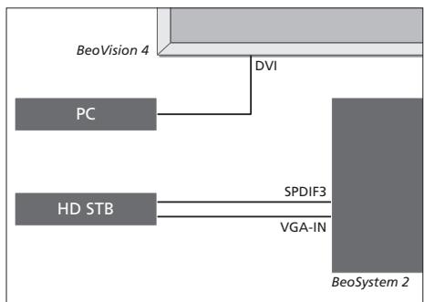 BANG & OLUFSEN Beovision 4 - Connexion - 3