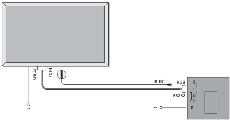 BANG & OLUFSEN Beovision 4 - Antenne et connexion secteur - 1