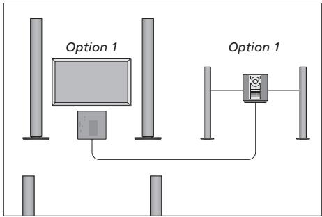 BANG & OLUFSEN Beovision 4 - Programmation des options pour le système audio... - 3