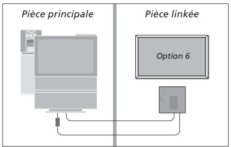 BANG & OLUFSEN Beovision 4 - Connexion d'antenna - 1