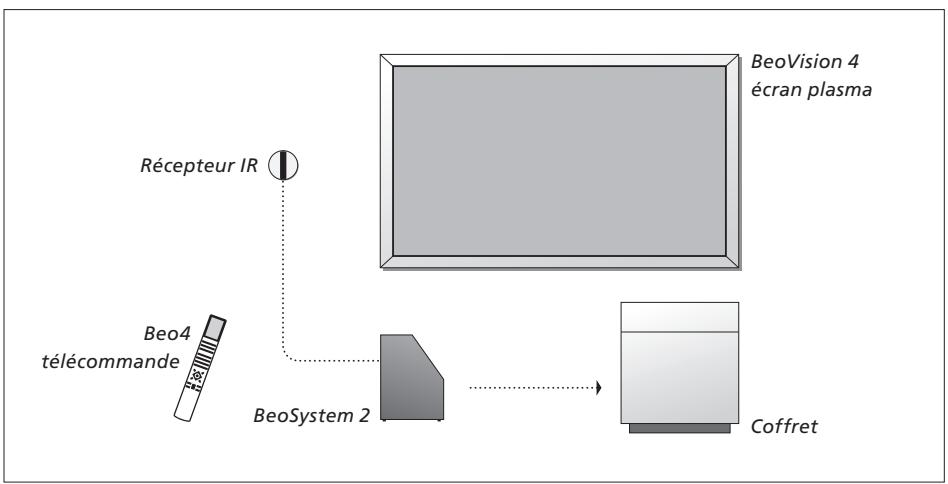 BANG & OLUFSEN Beovision 4 - 1