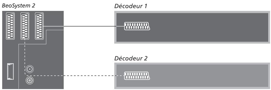 BANG & OLUFSEN Beovision 4 - Connector deux décodeurs - 1