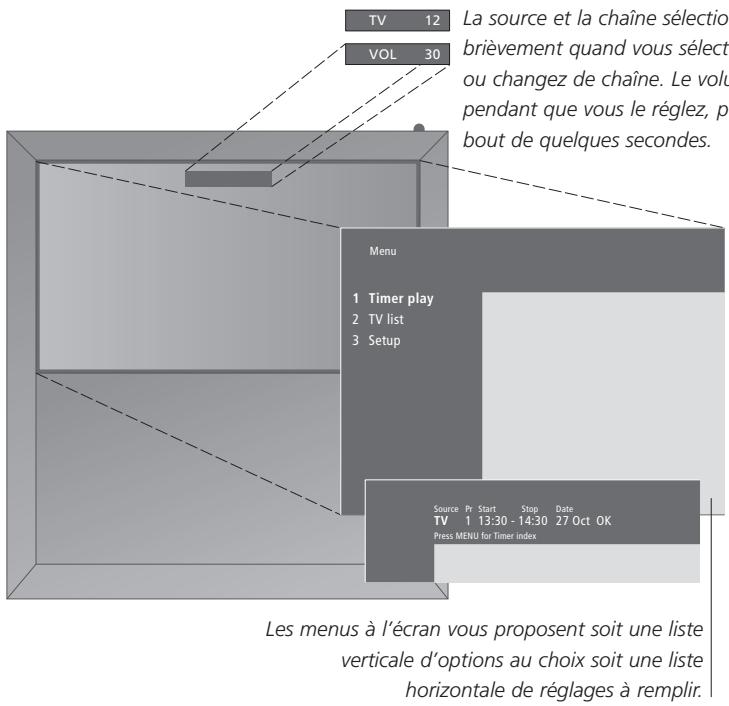 BANG & OLUFSEN BeoVision 5 - Informations affichées et menus - 1
