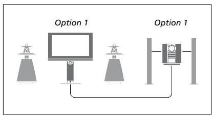 BANG & OLUFSEN Beovision 7 - Réglage des options du système audio (Option)... - 2