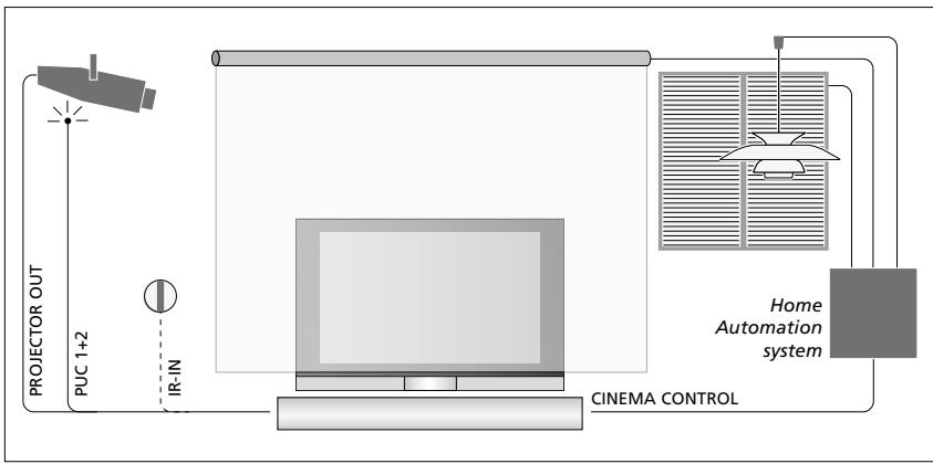 BANG & OLUFSEN Beovision 7 - Equipement avec sortie HDMI™ - 1