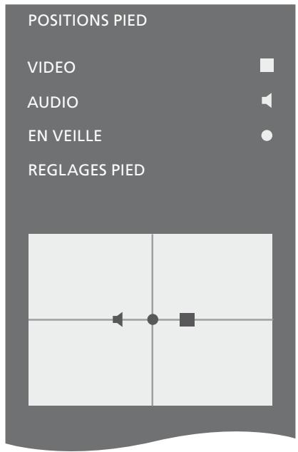 BANG & OLUFSEN Beovision 7 - Réglage des positions d'orientation du téléviseur - 1