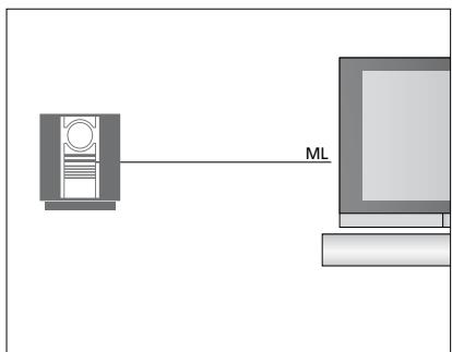 BANG & OLUFSEN Beovision 7 - Equipement avec sortie HDMI™ - 2