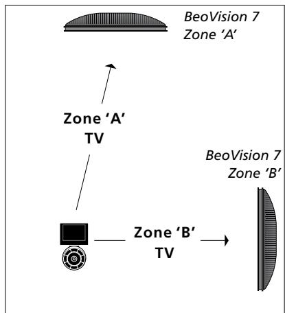 BANG & OLUFSEN Beovision 7 - Beo4 - Pilotage du téléviseur en mode Option 4... - 1