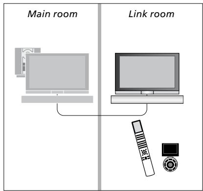 BANG & OLUFSEN Beovision 7 - Fonctionnement dans une piece linkée - 1