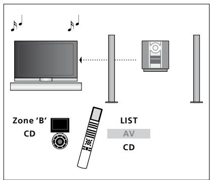 BANG & OLUFSEN Beovision 7 - Utilisation d'un système audio/ video - 2