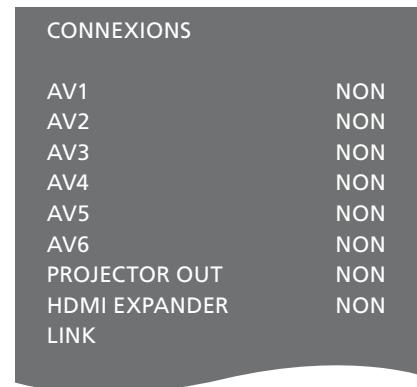BANG & OLUFSEN Beovision 7 - Quels apparéils sont connectés ? - 1