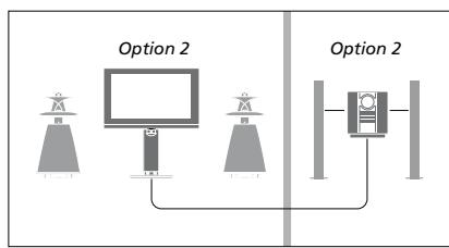 BANG & OLUFSEN Beovision 7 - Réglage des options du système audio (Option)... - 3