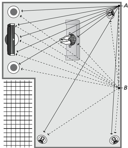 BANG & OLUFSEN Beovision 7 - Définition du type d'enceinte et de la distance... - 1