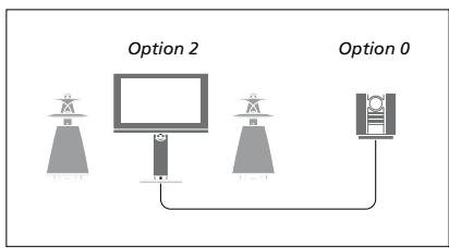 BANG & OLUFSEN Beovision 7 - Réglage des options du système audio (Option)... - 1