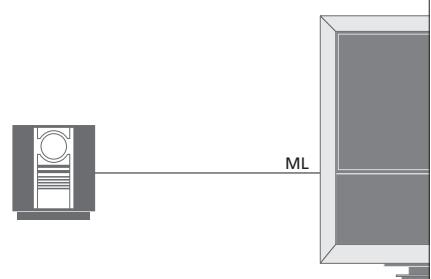 BANG & OLUFSEN BeoVision 9 - Système audio - 2