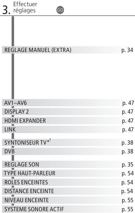BANG & OLUFSEN BeoVision 9 - Installer l'enregistreur à disque dur - 2