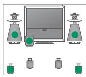 BANG & OLUFSEN BeoVision 9 - Selectionner les enceintes pour le son d'un film - 4