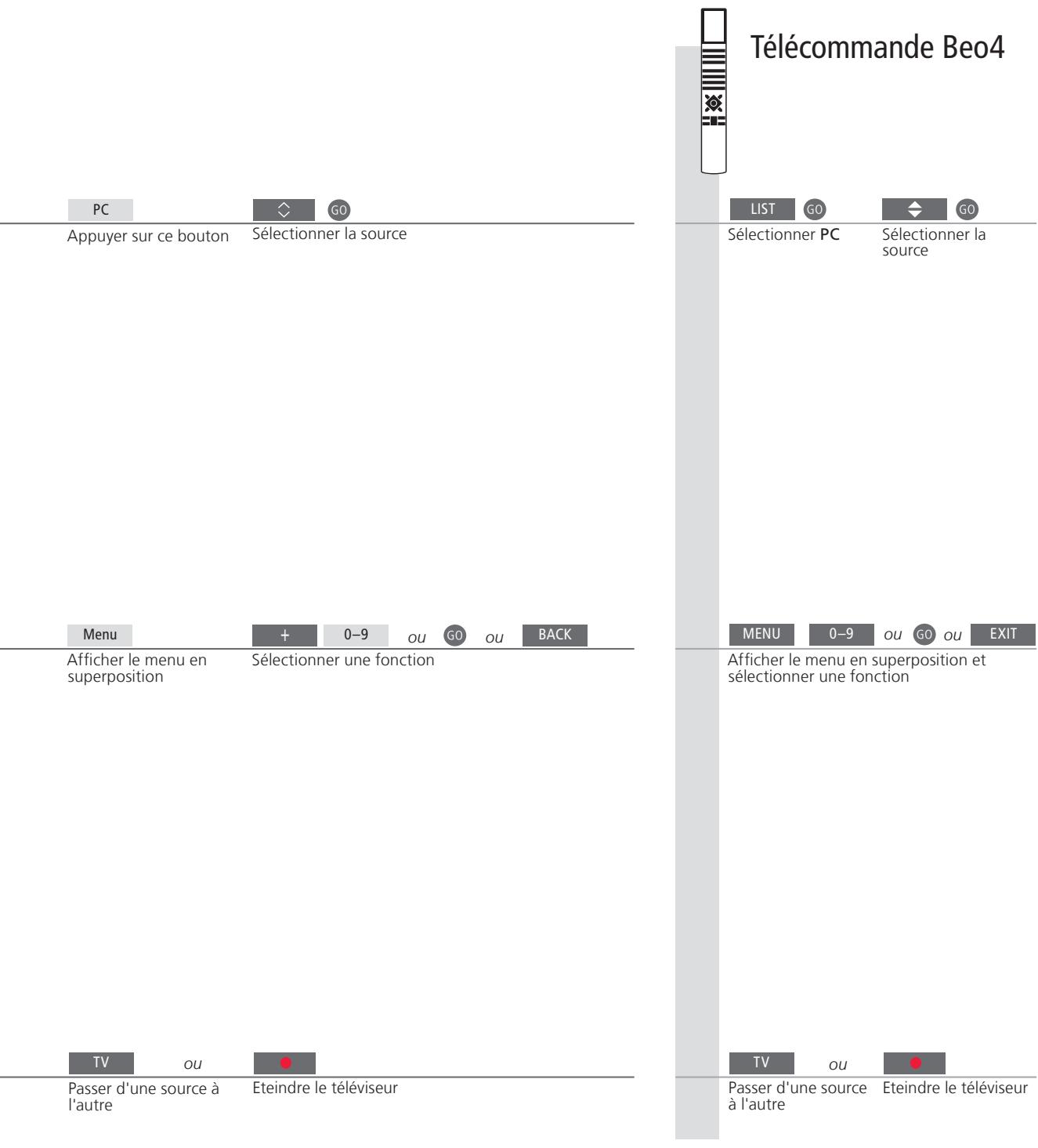 BANG & OLUFSEN BeoVision 9 - Conseils utiles - 1