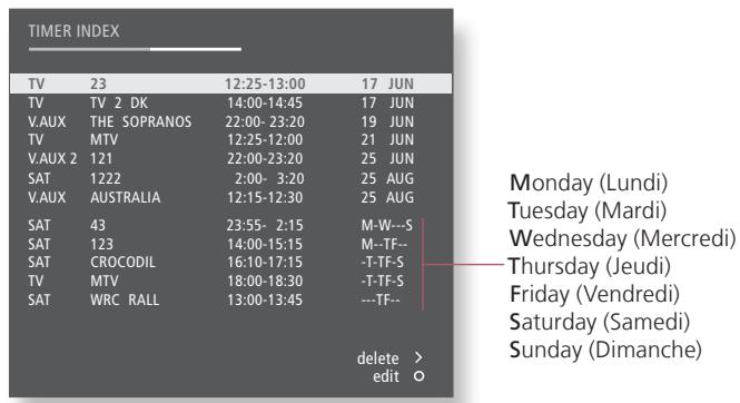 BANG & OLUFSEN BeoVision 9 - Vérification des enregistements déjà programmés - 1