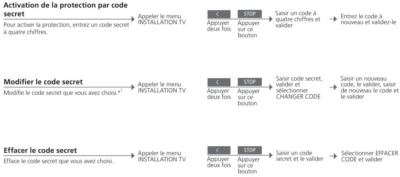 BANG & OLUFSEN BeoVision 9 - Conseils utiles - 1
