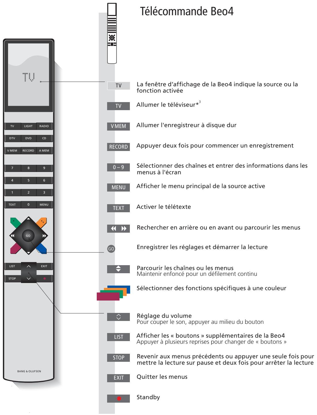 BANG & OLUFSEN BeoVision 9 - Conseils utiles - 1