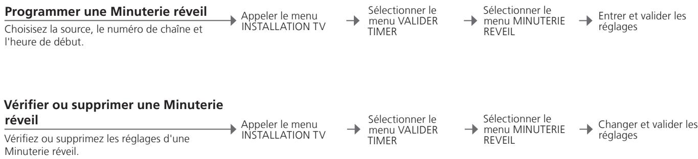 BANG & OLUFSEN BeoVision 9 - Modification du type de son ou de la langue - 1