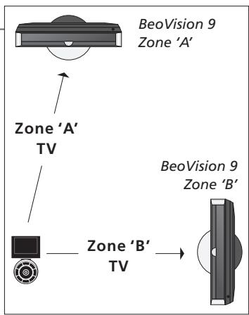 BANG & OLUFSEN BeoVision 9 - Beo5 - fonctionnement des téléviseurs - 1