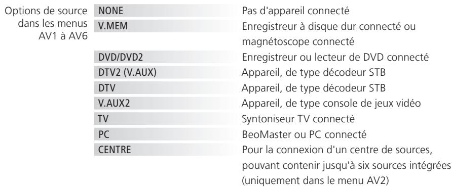 BANG & OLUFSEN BeoVision 9 - Information - 3