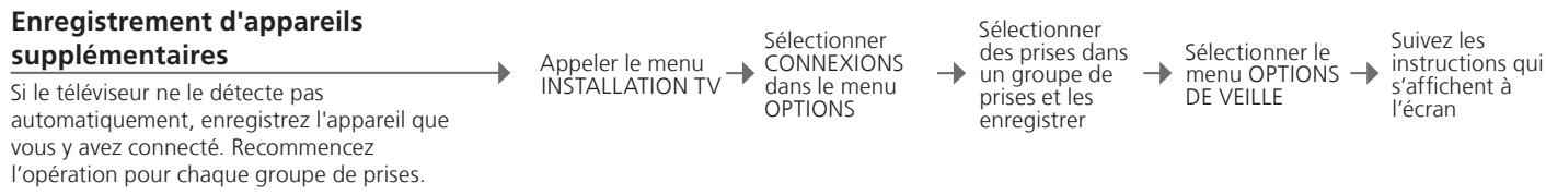 BANG & OLUFSEN BeoVision 9 - Information - 1